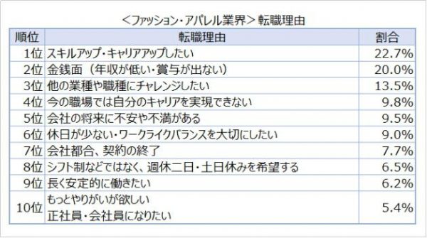 クリーデンス　退職理由