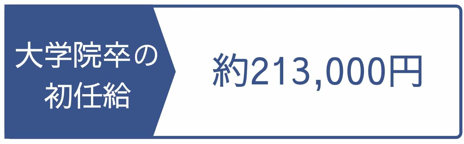 国家公務員と地方公務員の給料はいくら 平均年収やボーナスを年齢別 職種別に解説 Career Picks