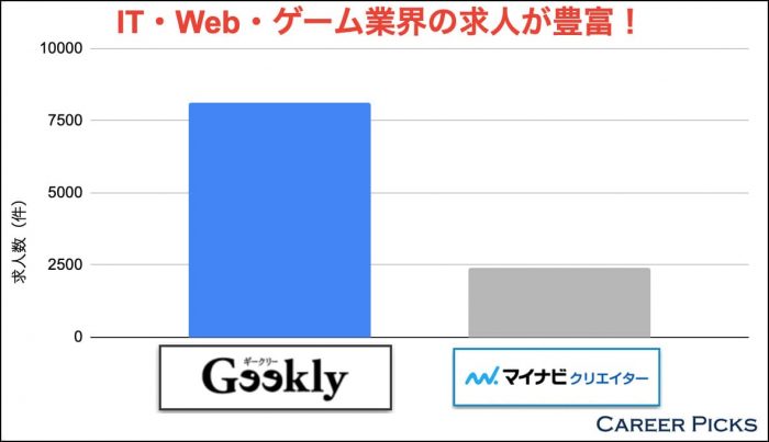 登録前に確認 ギークリー Geekly の悪い評判と利用前の全注意点 Career Picks