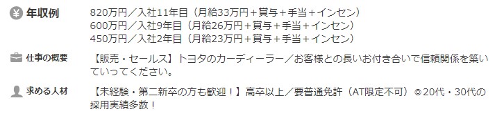 トヨタの平均年収は865万円！課長や部長などの役職別・年代別 