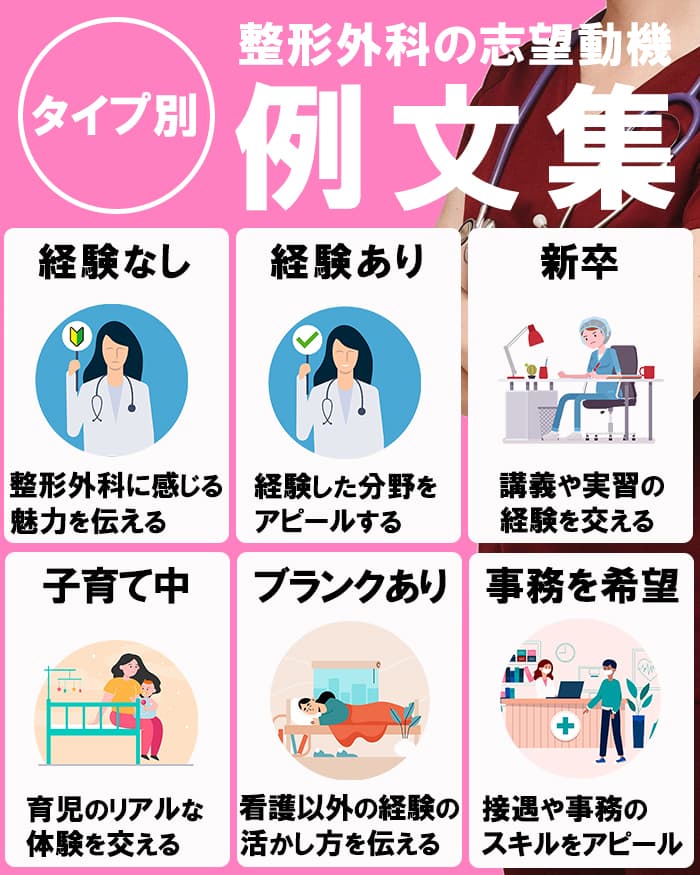 整形外科の志望動機例文10選 未経験看護師の転職理由の伝え方も解説 Career Picks