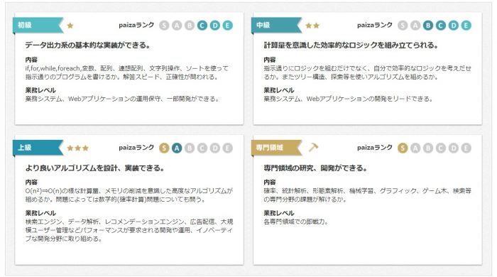 Paiza転職の評判は Paizaラーニングやスキルチェックも解説 Career Picks
