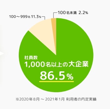 ハタラクティブ