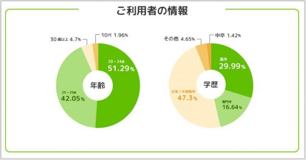 ハタラクティブ