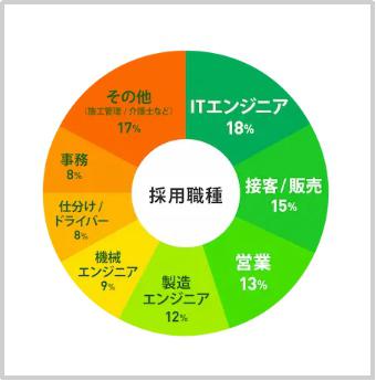 ハタラクティブ