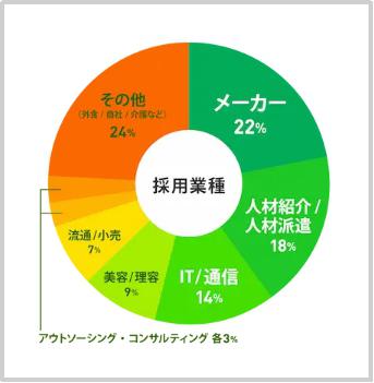 ハタラクティブ