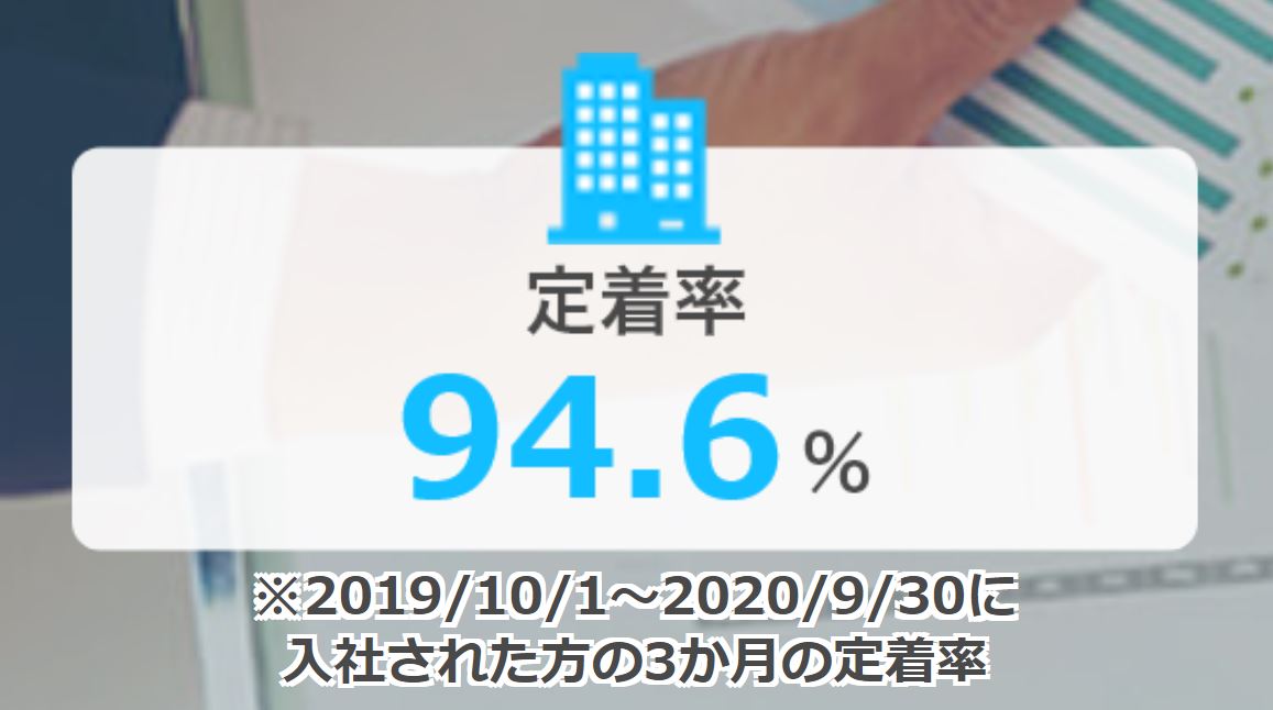 マイナビジョブ20's