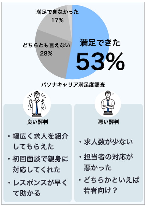 登録前に確認 パソナキャリアの悪い評判と利用前の全注意点 Career Picks