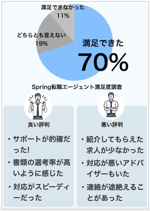 LHH転職エージェントの満足度調査