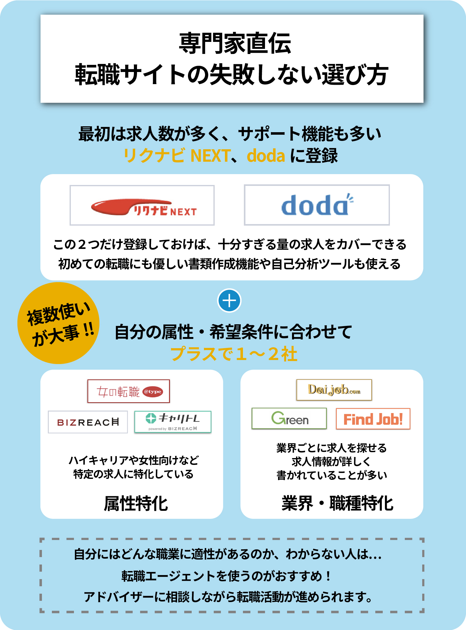 転職サイトの選び方