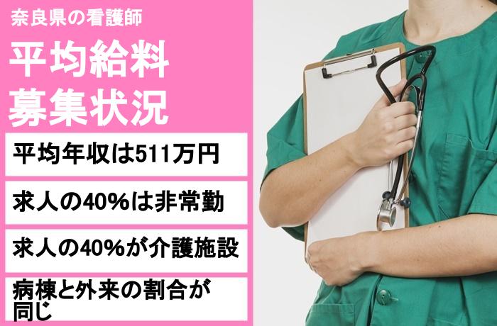 奈良県　看護師転職サイト