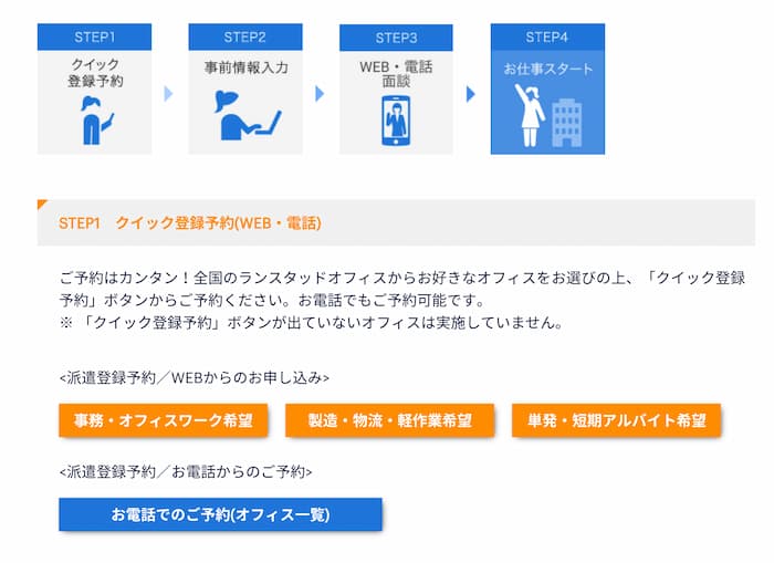 ランスタッドWeb登録