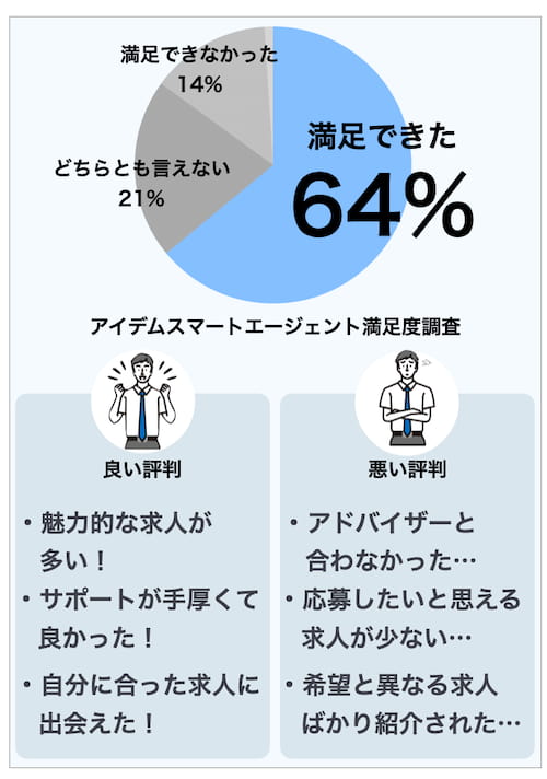 アイデムスマートエージェント