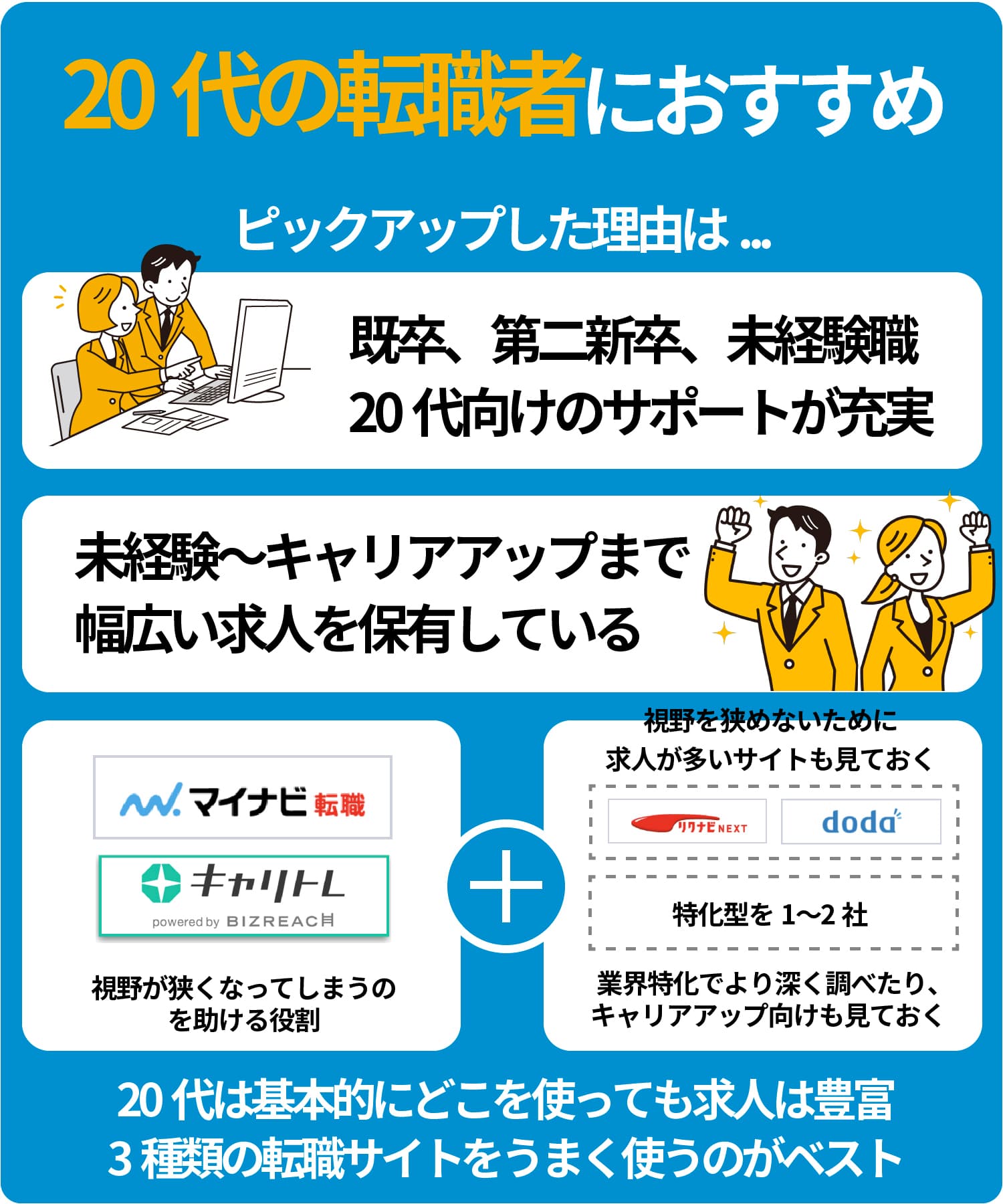 20代におすすめの転職サイト