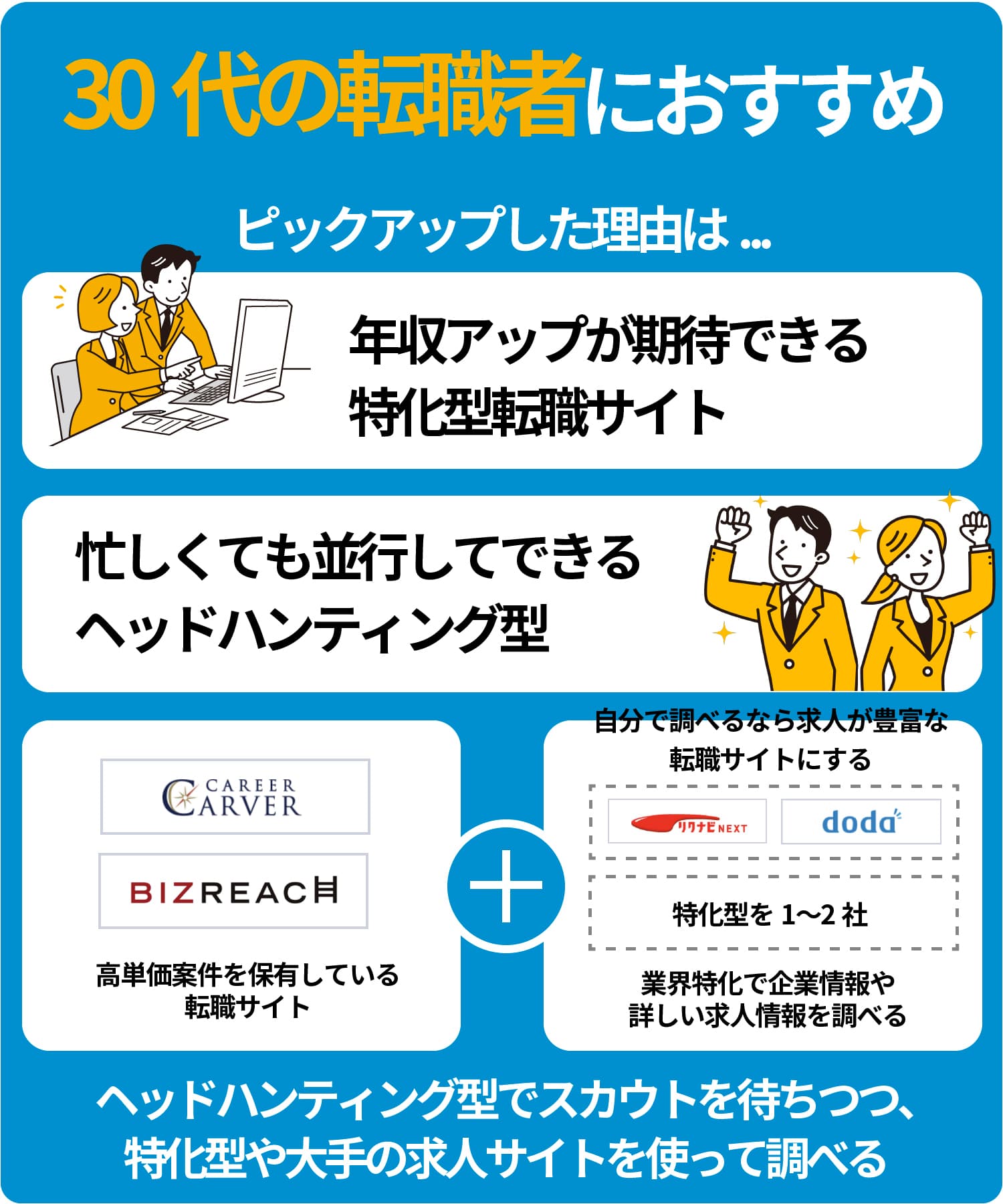 30代以上におすすめの転職サイト
