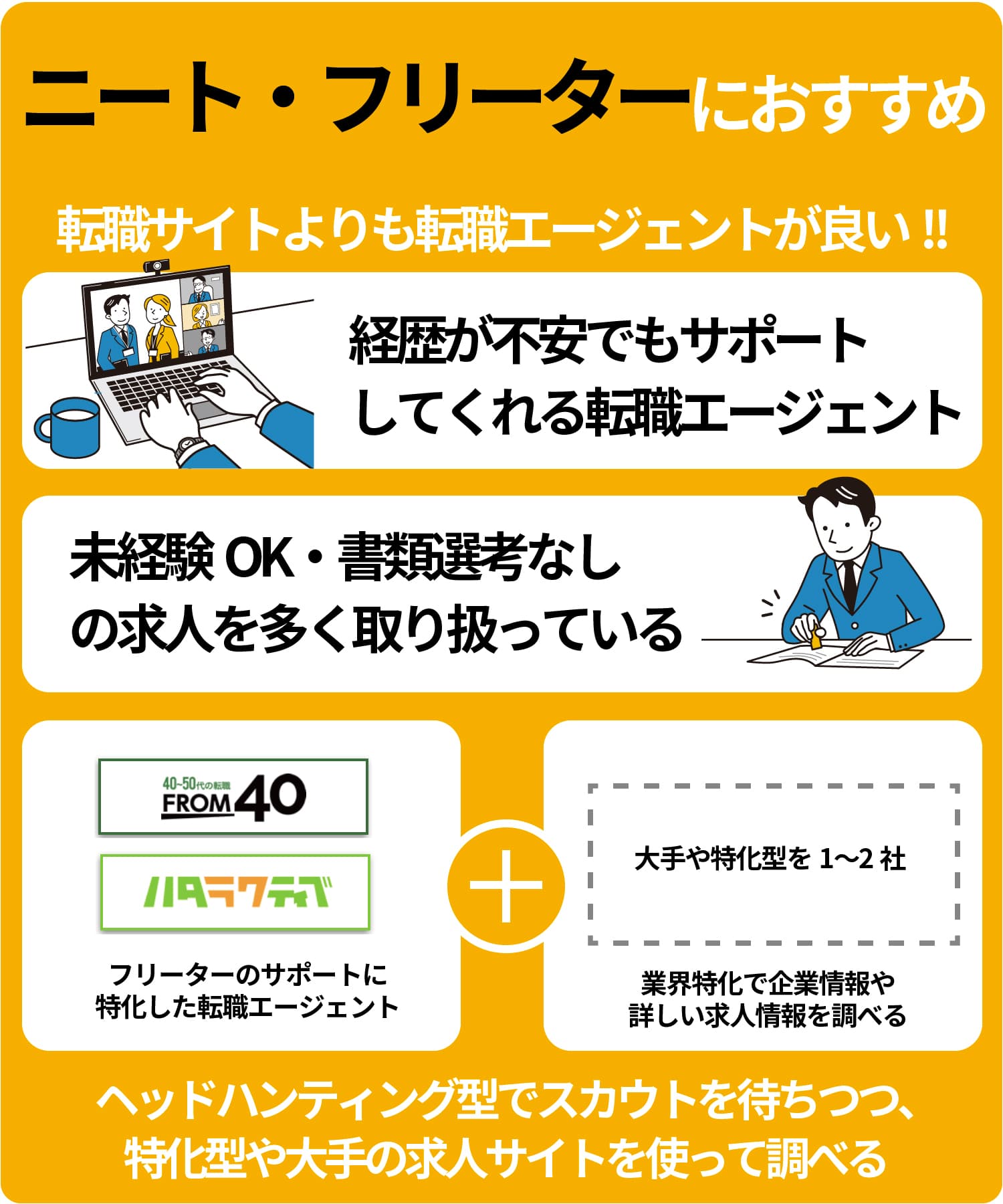 ニート・フリーター向けの転職サイト