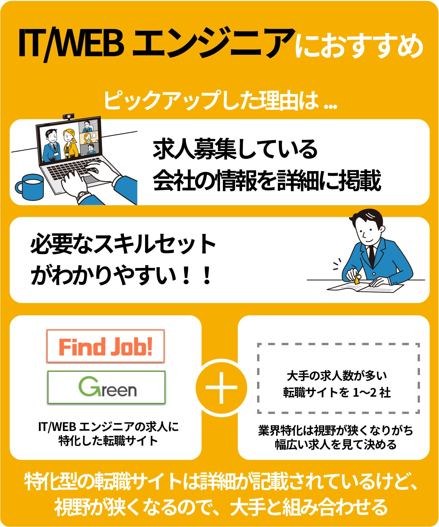 IT・WEB・エンジニア向けのおすすめ転職サイト