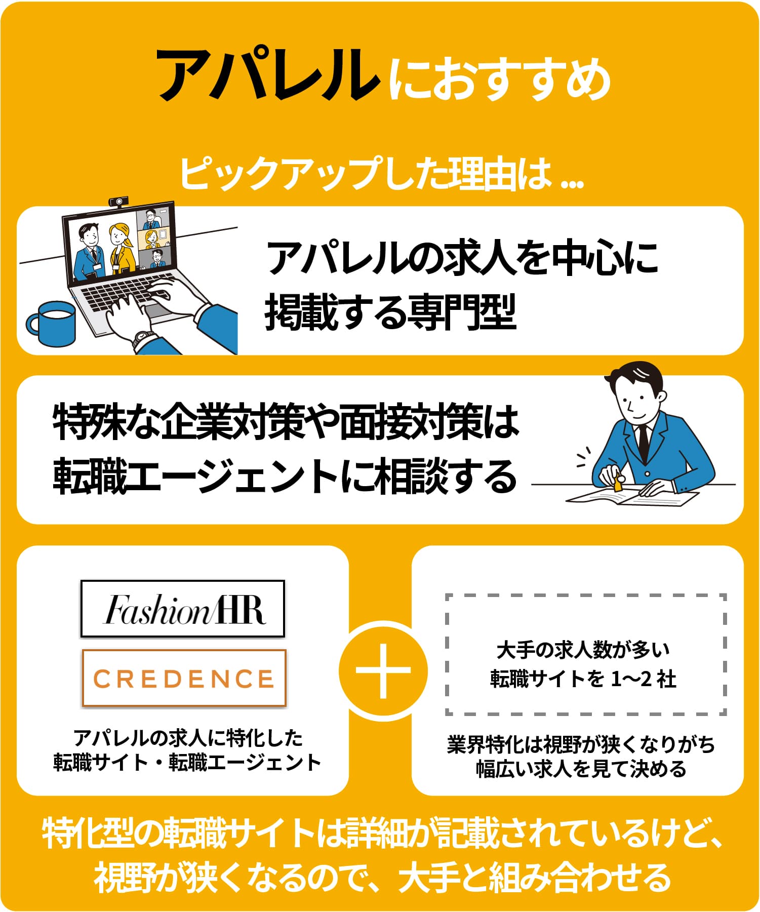 アパレル業界におすすめの転職サイト