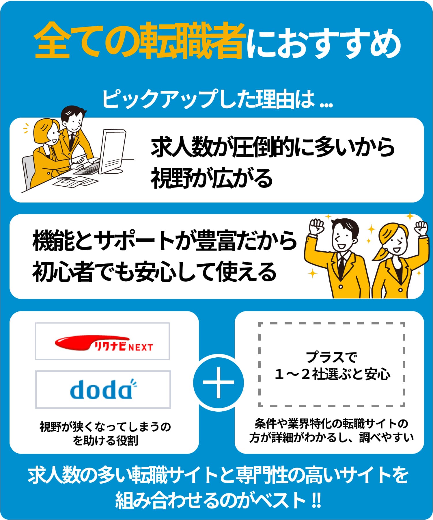 全ての転職者におすすめの転職サイト