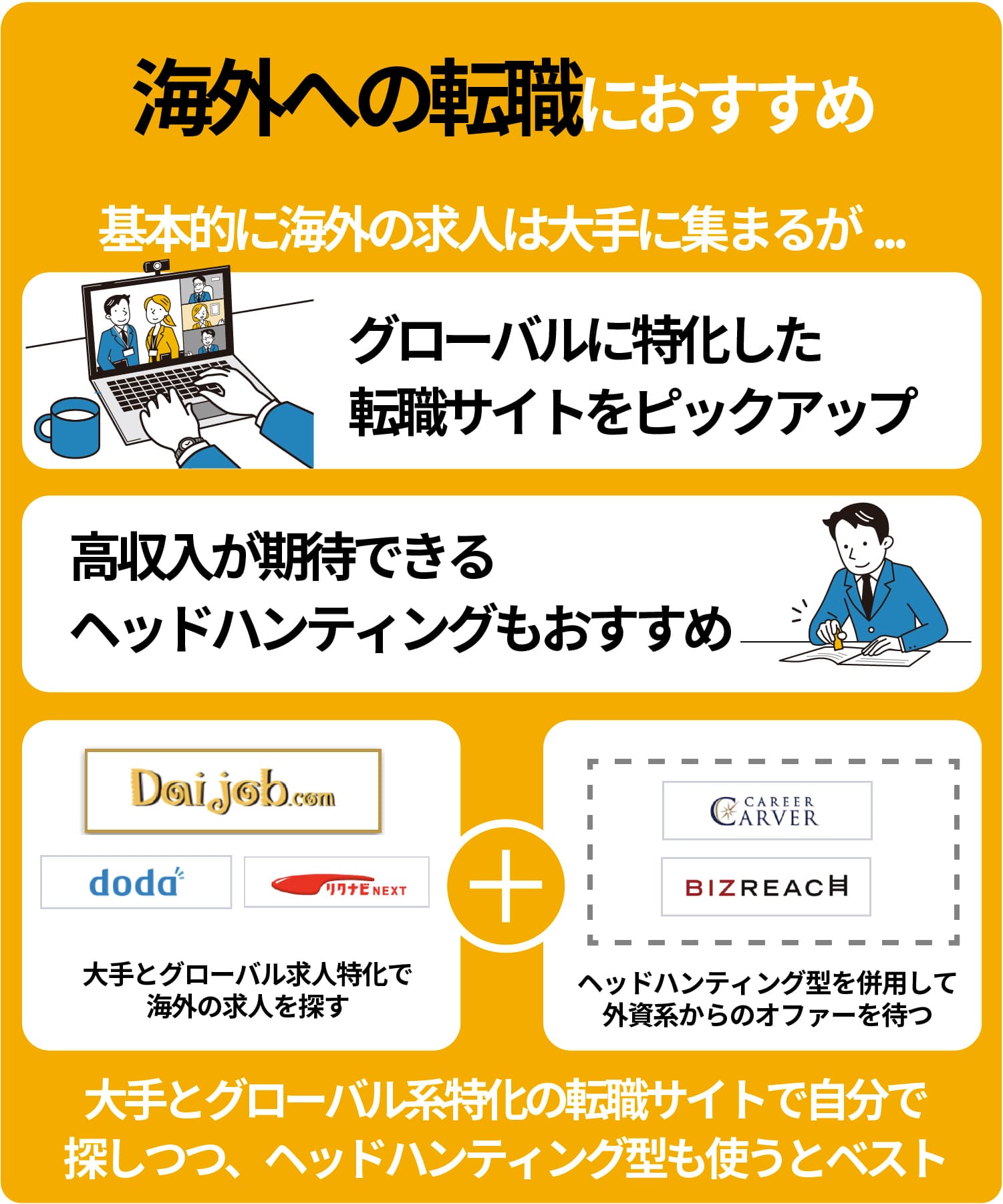 海外への転職におすすめの転職サイト
