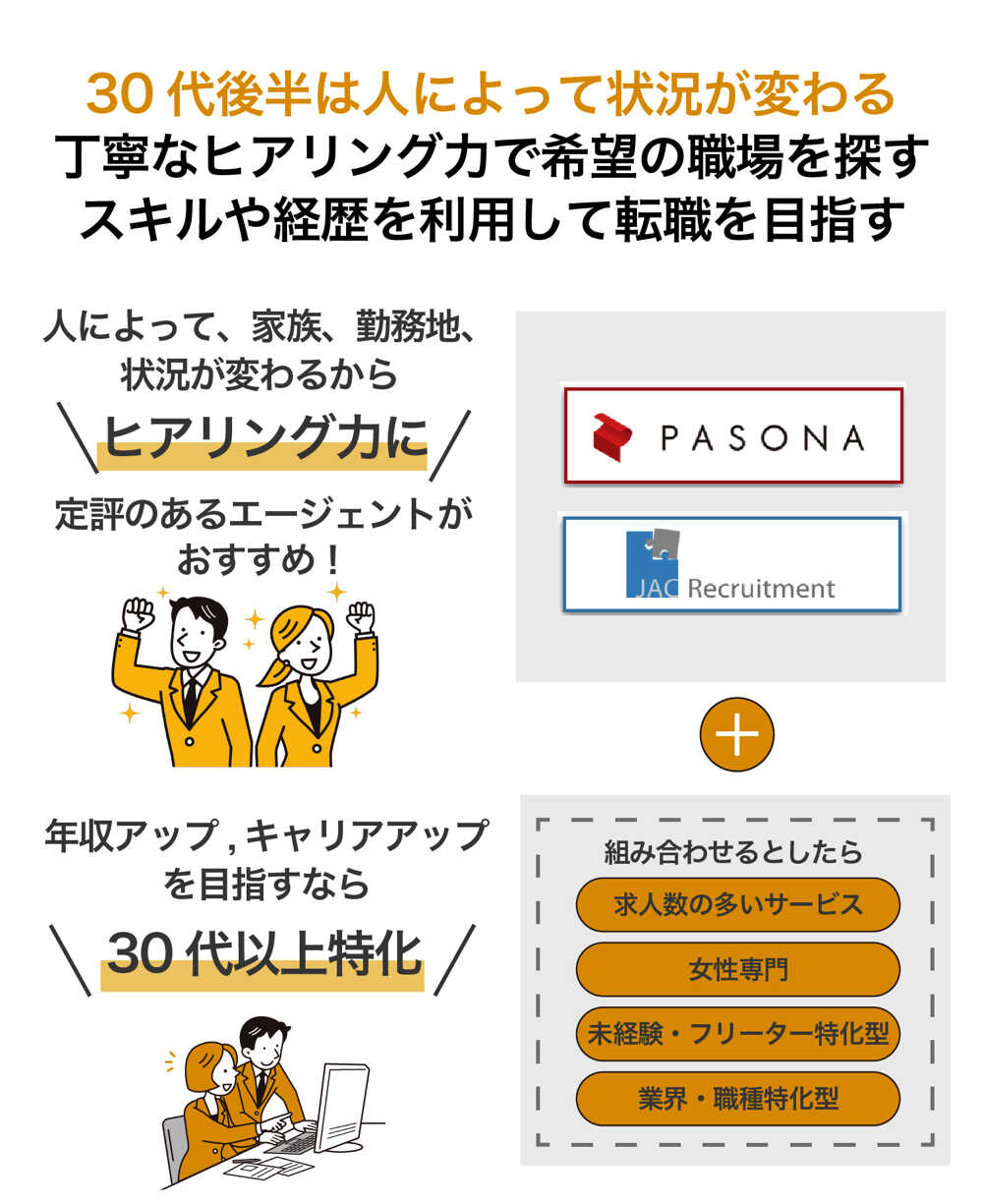 厳しい 30代が選ぶべき転職エージェント18選 未経験やフリーター キャリアアップまで丁寧に解説 Career Picks