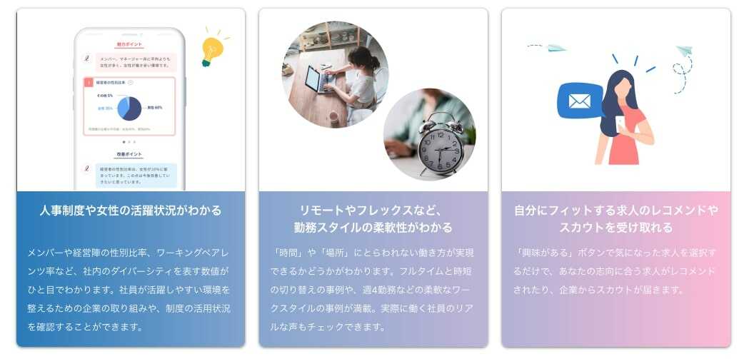 特徴｜リブズキャリア