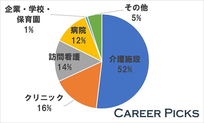 三重県のクリニック求人は16.2％
