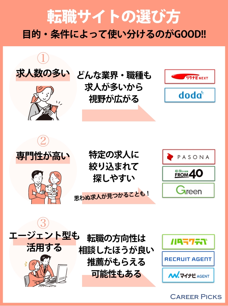 女性向け転職サイトの選び方