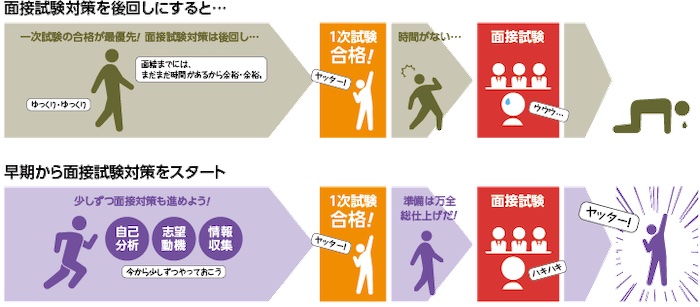 クレアール面接対策